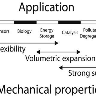 Potential applications of 2D materials related to their in-plane ...