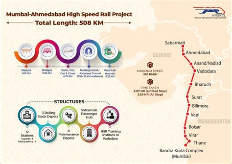 Mumbai-Ahmedabad Bullet Train: Country's First High-Speed Rail Project ...