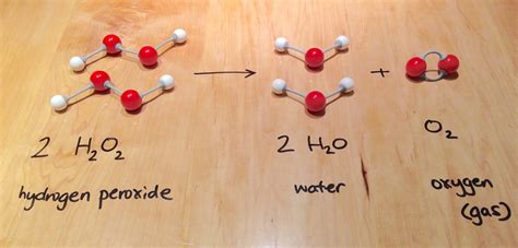 Hydrogen Peroxide Analysis Methods