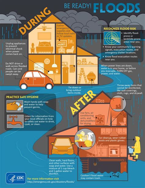 Be Ready! Floods | Flood preparedness, Flood prevention, Emergency plan