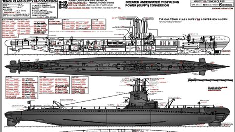 Tench class Submarine Archives - 19FortyFive