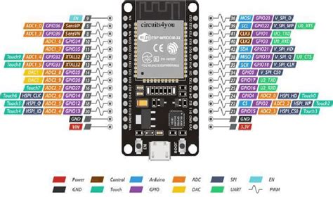 Node Esp32 Pinout