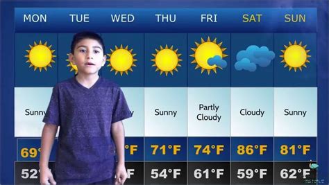 24hr Johannesburg Weather: 7 Day Forecast! November 2024 - Aswica.Co.Za