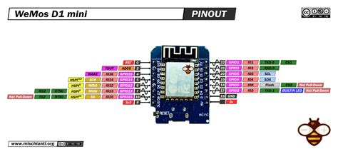 Wemos D1 Mini High Resolution Pinout And Specs Renzo | Free Nude Porn ...