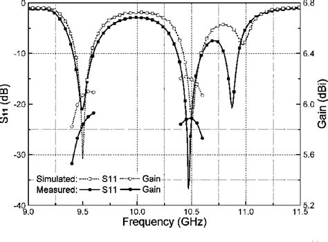 Fluorescence Polarization Immunoassay | Semantic Scholar