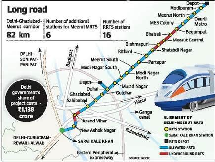 Delhi-Ghaziabad-Meerut in 55 Minutes on Indias First Rapid Rail ...