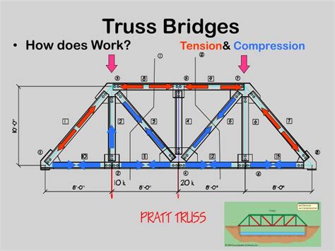 PPT - Bridges PowerPoint Presentation - ID:2949963