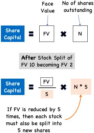 Stock split formula - DarrinFletch