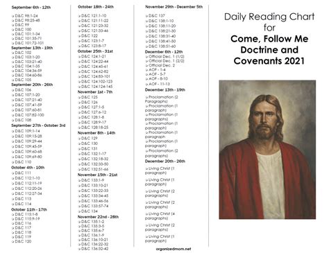 FREE Doctrine and Covenants Daily Reading Chart for Come, Follow Me ...