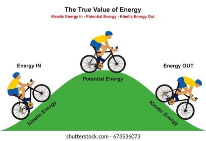 40 Bicycles Energy Transformation Images, Stock Photos & Vectors ...