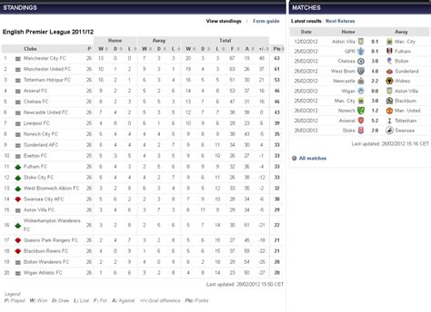 Premier League Standings - Image to u