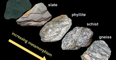 Metamorphic Rocks: Formation, Classification, Texture, and Structure ...