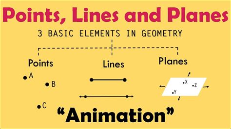 POINTS | LINES | PLANES | Mathematics Animation - YouTube