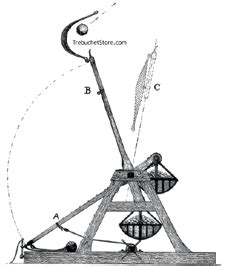 History Of The Trebuchet - History and Mechanics of the Counterweight ...