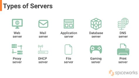 Complete Guide to Servers, Types, and Features | Spiceworks - Spiceworks