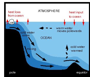 2.2: The hydrosphere and the oceans - Chemistry LibreTexts