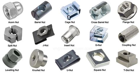 13 Different Types of Nuts (Mechanical) - and Their Uses [With Pictures ...