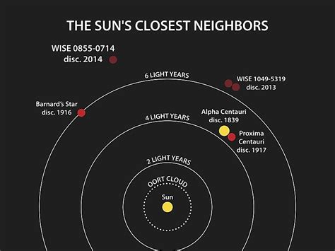 Proxima Centauri b - WorldAtlas