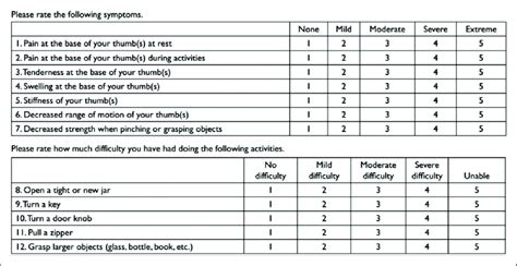 Trapeziometacarpal Arthrosis Symptoms and Disability (TASD ...