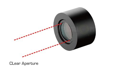 Collimating Lens, Collimation Optics, Laser Collimating Lens