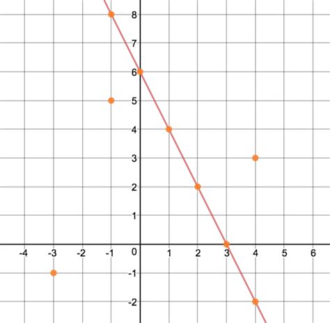 Solving Equations By Graphing Functions Quizlet - Tessshebaylo