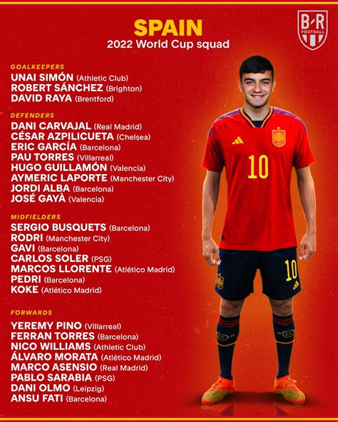 B/R Football on Twitter: "Spain’s World Cup squad is here 🇪🇸 https://t ...