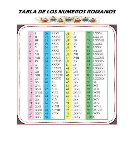 Ideas Para Tabla De Numeros Romanos Del Al Para Imprimir | The Best ...