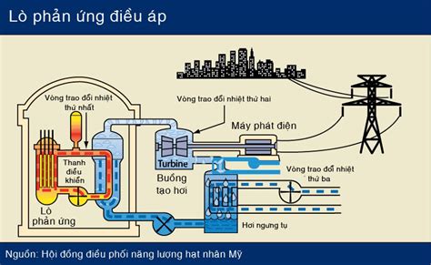 TÌM HIỂU NĂNG LƯỢNG HẠT NHÂN