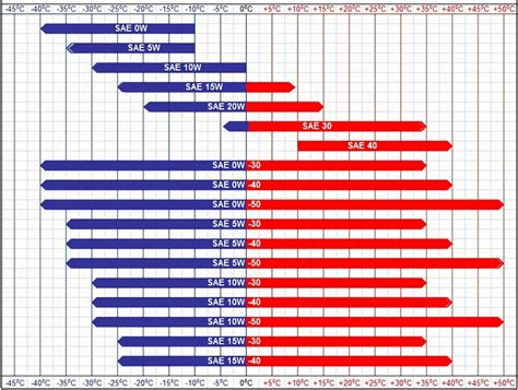 Engine-Oil-Viscosity-Chart – Auto Moto Zine