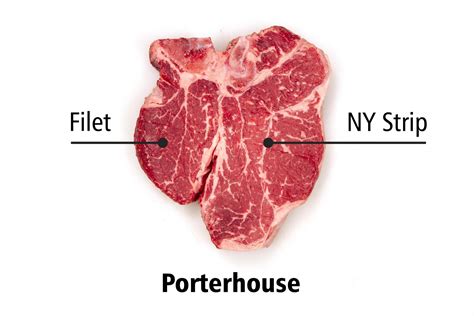 Porterhouse Steak Cut Diagram