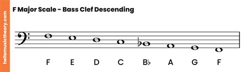 F Major Scale: A Complete Guide