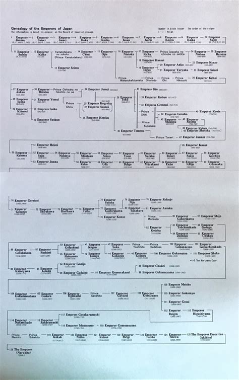 Japan's Imperial Family Tree - My Journey to Freedom and IndependenceMy ...