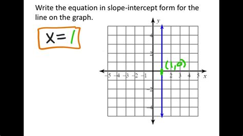 Equation For A Vertical Line