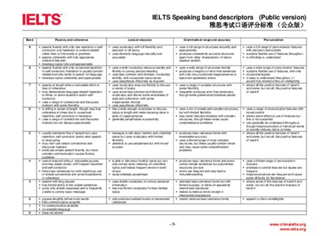 (PDF) IELTS Speaking band descriptors (Public version) 雅思考试口语评分标准 （公众版 ...