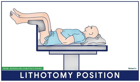 Patient Positioning Guidelines & Nursing Considerations (Cheat Sheet ...