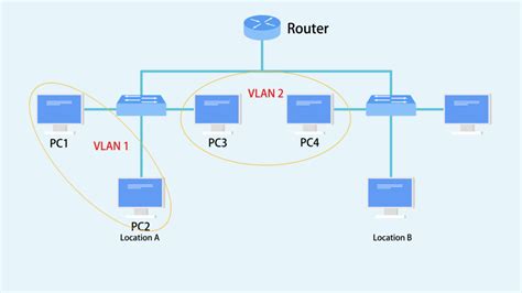 VLAN Configuration Guidelines on Layer 3 Switch | by Kelly Zeng | Medium