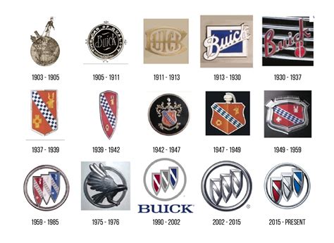 Evolution Of Car Logos - Design Talk