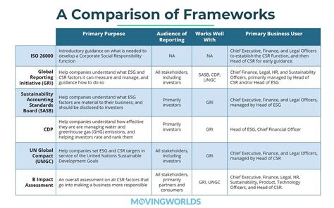 What ESG Reporting Is and How to Do It | A MovingWorlds Guide ...