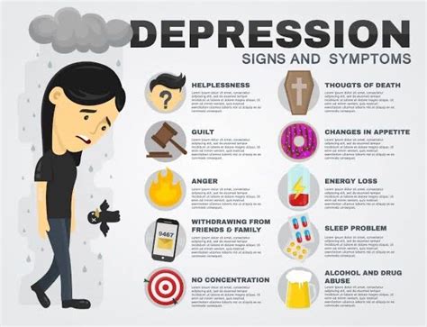 4 Types Of Depression & It's Symptoms : Everything About Depression You ...