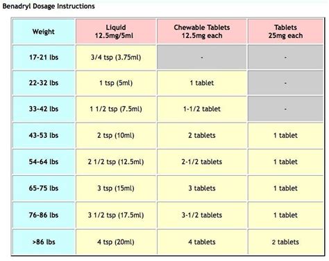 slsi.lk - how long for sulfatrim to work | Claritin dosage chart ...