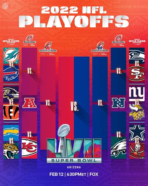 NFL: Así se jugarán los playoffs de la temporada 2022-2023 – Cero Cero