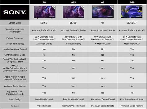 Sony OLED TV Range | Currys