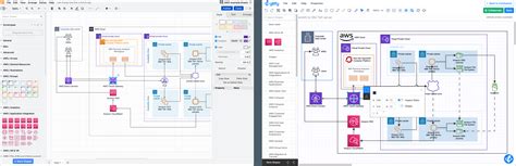 Blog - Switching tools - how Gliffy and draw.io are different