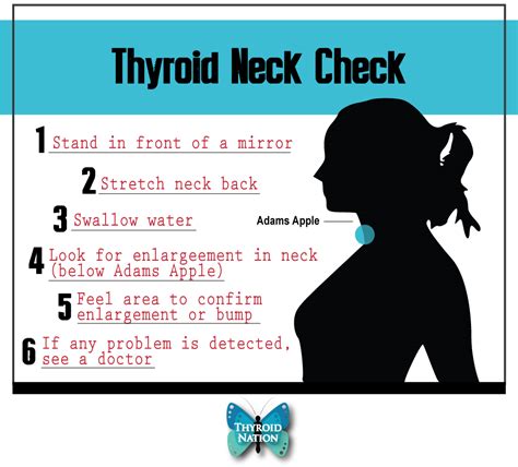 Thyroid Nodules - What Are They And What Causes Them?