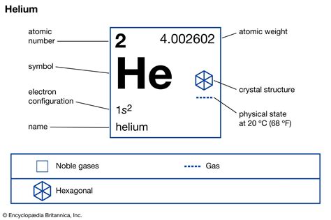 Helium | Definition, Properties, Uses, & Facts | Britannica