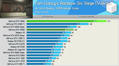 Nvidia GeForce RTX 3080 Gaming FPS Performance Benchmarks Revealed By ...