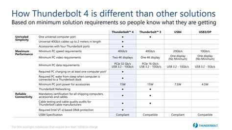 Intel details Thunderbolt 4, here's what you need to know ...