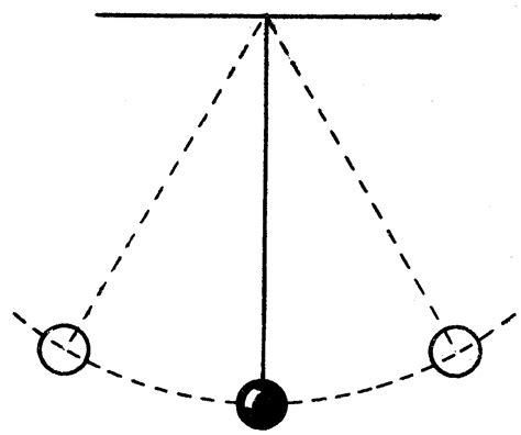 BE AWARE OF THE PENDULUM SWING – Wake Coaches