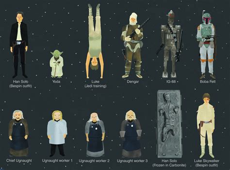 Star Wars Characters – ChartGeek.com