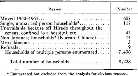 Table 1 from The effects of parental consanguinity and inbreeding in ...